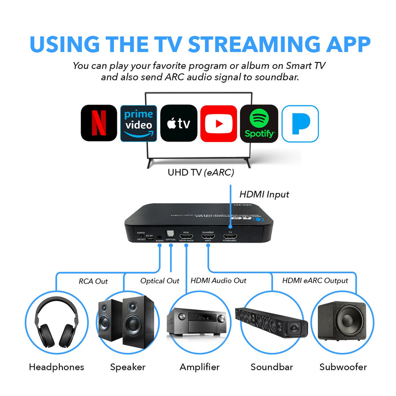 HDMI eARC Audio Extractor 4K@60Hz with Optical Port & 3.5mm jack, 18Gbps bandwidth (HDA-932)