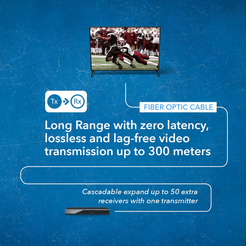 4K HDMI Extender Balun Over Fiber Optic Cable, HDR10, ARC & RS-232 Up to 40 KM - One to Many (Transmitter & Receivers sold separately)