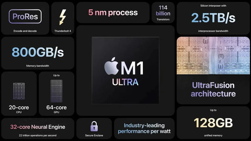 2022 Apple Mac Studio – M1 Ultra, 20-Core CPU, 48-Core GPU, 128GB RAM, 2TB SSD