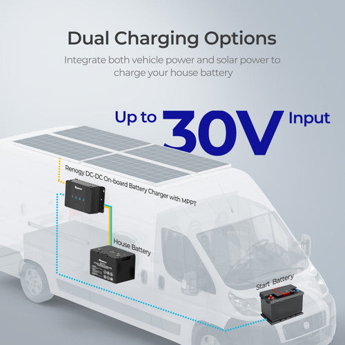 Renogy 12V 30A DC-DC On-Board Battery Charger with MPPT