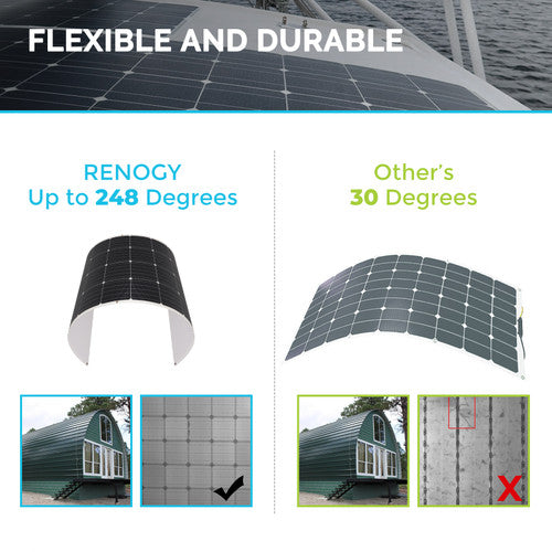 Renogy 175W Flexible Solar Panel