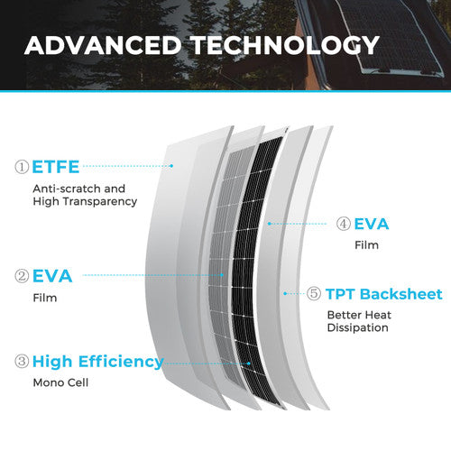 Renogy 175W Flexible Solar Panel