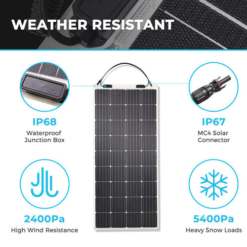 Renogy 175W Flexible Solar Panel