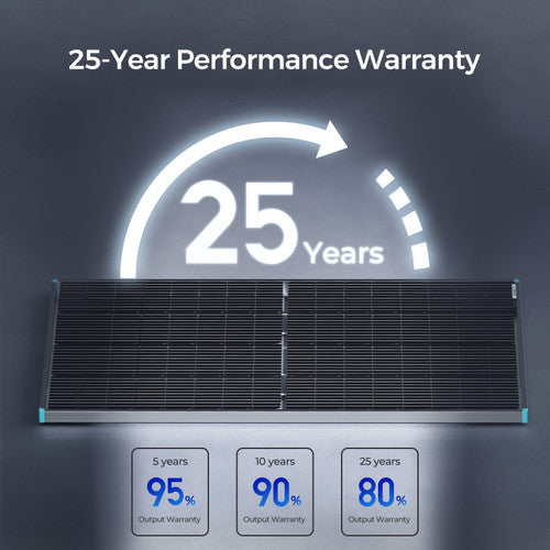 Renogy 220W Double-sided transparent backsheet solar panel