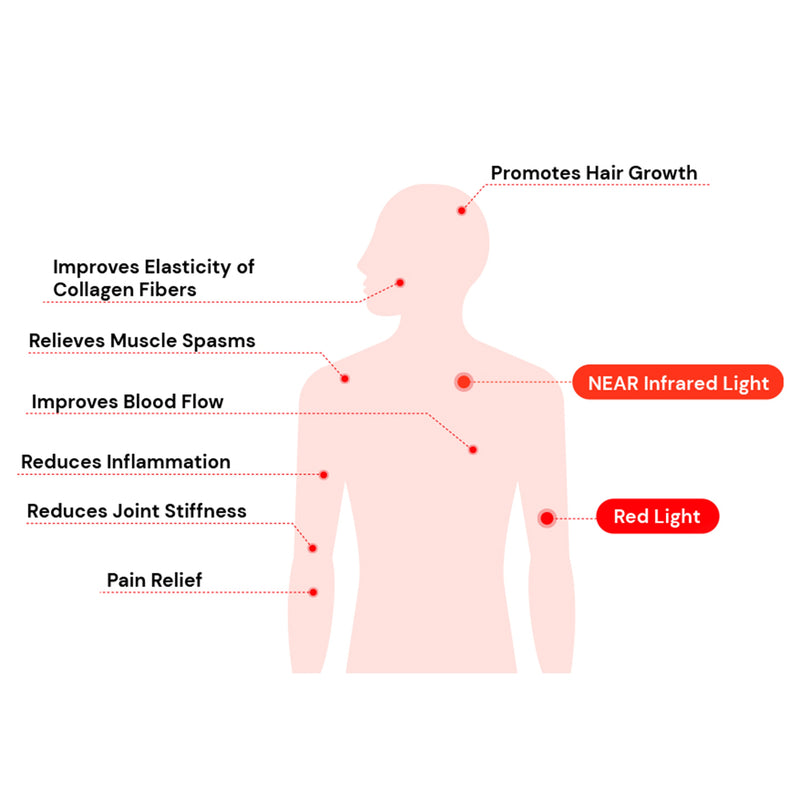 Durasage Health - Soline Red Light Therapy 660nm, Near Infrared Light Therapy 850nm, 200 LEDs, 1000W High Power, Low EMF Output