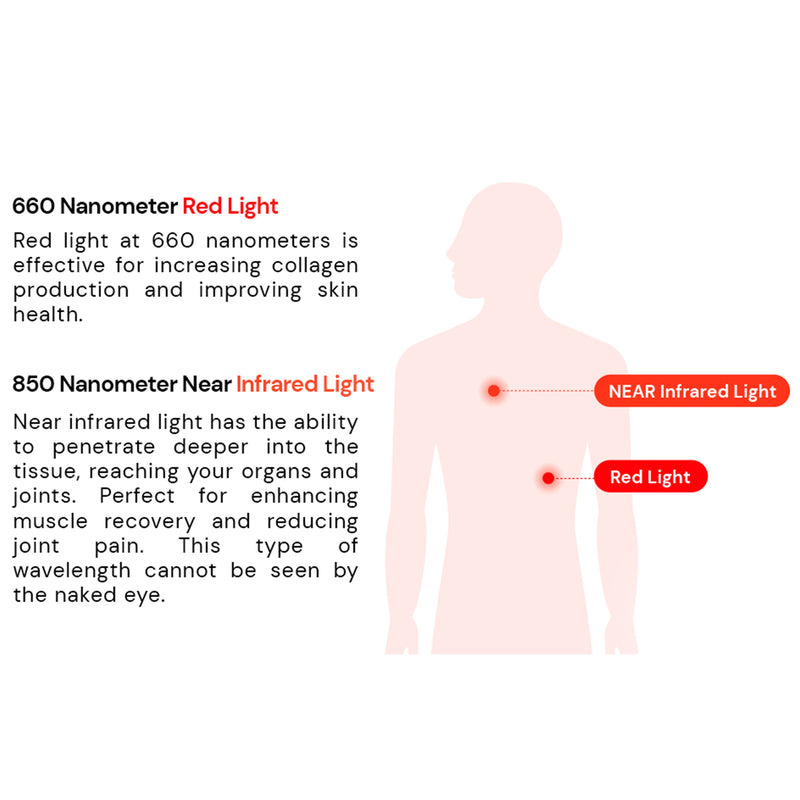 Durasage Health - Soline Red Light Therapy 660nm, Near Infrared Light Therapy 850nm, 200 LEDs, 1000W High Power, Low EMF Output