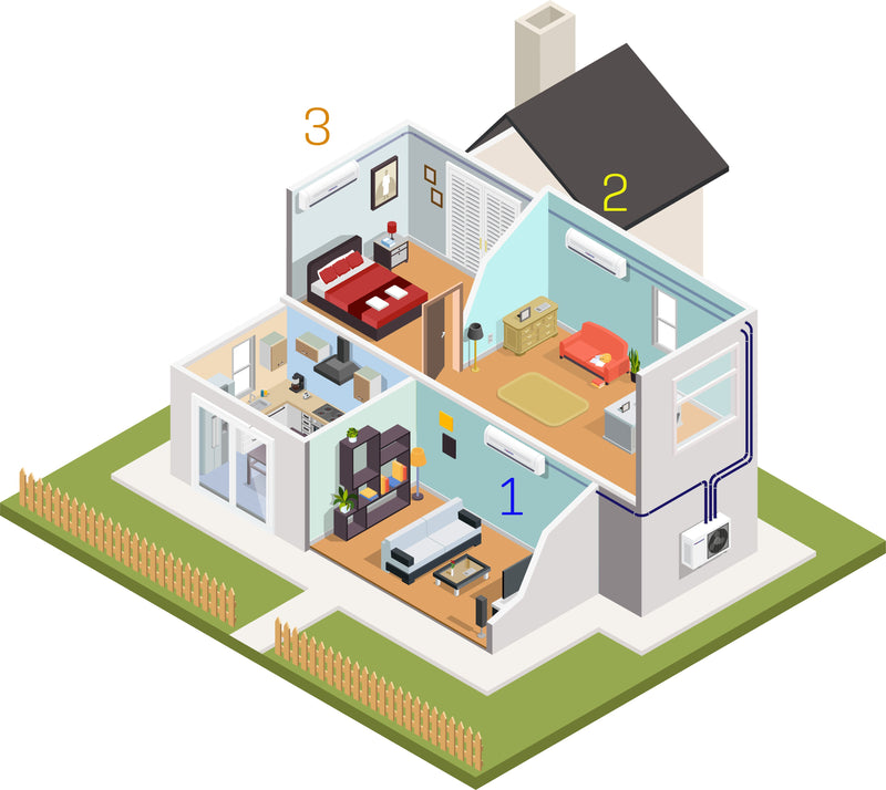 Aire acondicionado de pared de 230 voltios, 27 000 BTU, 2,25 toneladas, 23,5 SEER2, multizona (3)