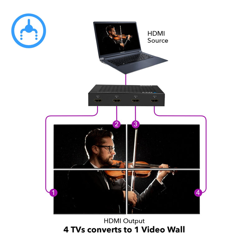 HDMI 2x2 Video Wall Controller 4K@60Hz