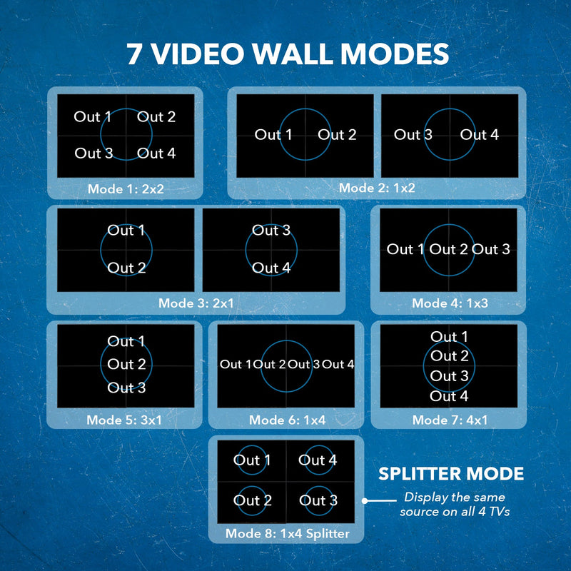 HDMI 2x2 Video Wall Controller 4K@60Hz