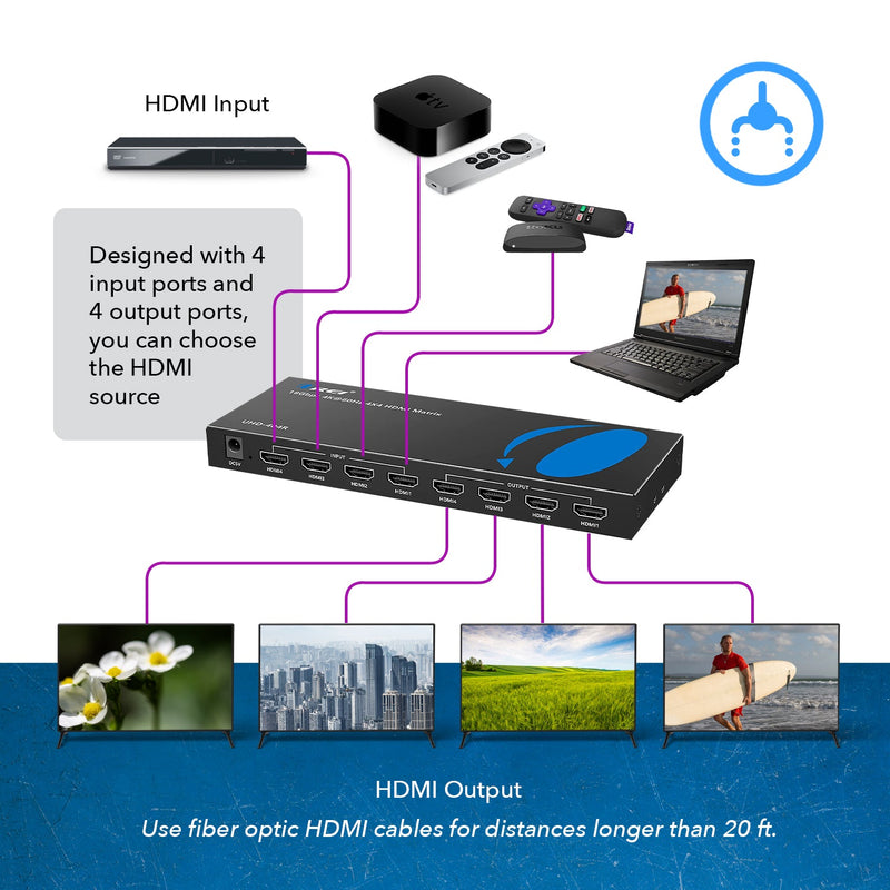 4K@60Hz 4x4 HDMI Matrix with RS-232 and Downscale (UHD-404R)