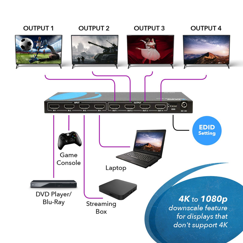 Ultra HD 4x4 HDMI Matrix Switch 4K @60Hz with IR Remote (UHD-404)