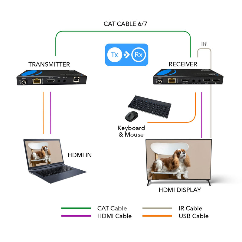 4K KVM HDMI HDBaseT Extender Over CAT6/CAT7 Cable Up To 400 Ft Keyboard & Mouse Over CAT 6/7 (UHD-EXB400-KVM)