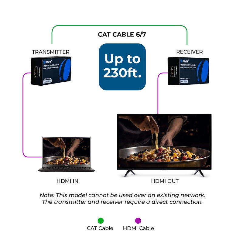 4K HDMI Extender Over CAT6/7 -230 ft - EDID & Power Over Cable  (UHD-IPC230-K)