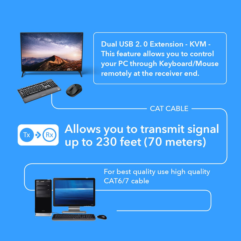 4K KVM HDMI Extender Over CAT6/CAT7 Cable Up to 230 Ft  Keyboard & Mouse Over Network (UHD-IPC230-KVM)