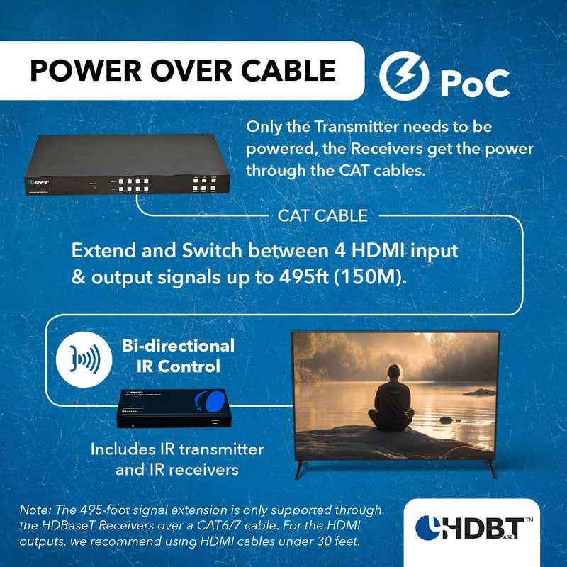 4x4 HDMI Extender With HDBaseT Over CAT5e/6/7 Upto 400 Ft - IR Control & EDID Management (UHD44-EXB400R-K)