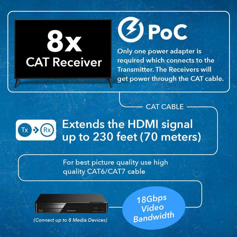 4K 8x8 HDMI Matrix Extender with IR & RS-232 control upto 230 feet (UHD816-EX230-K)