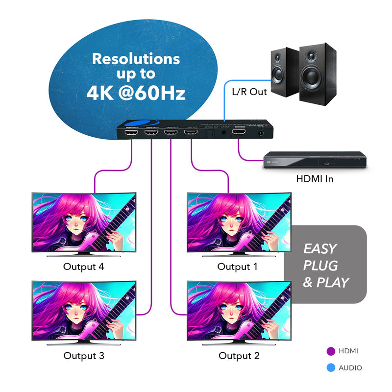 OREI 4K 1x4 HDMI Splitter with Scaler, Audio Extractor & EDID management (UHDS-104A)