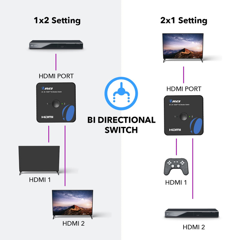 4K HDMI Bi-direction 1x2 Splitter, 2x1 Switch v2.0 4Kx2K@60Hz (UHDS-212)