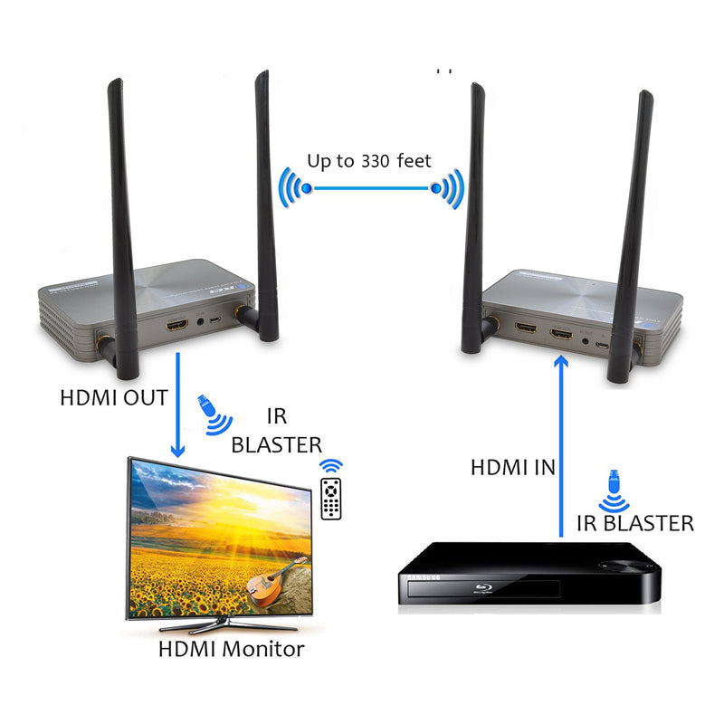 Wireless HDMI Transmitter & Receiver Extender upto 330 ft- IR Support 5G Transmission (WHD-PRO330-K)