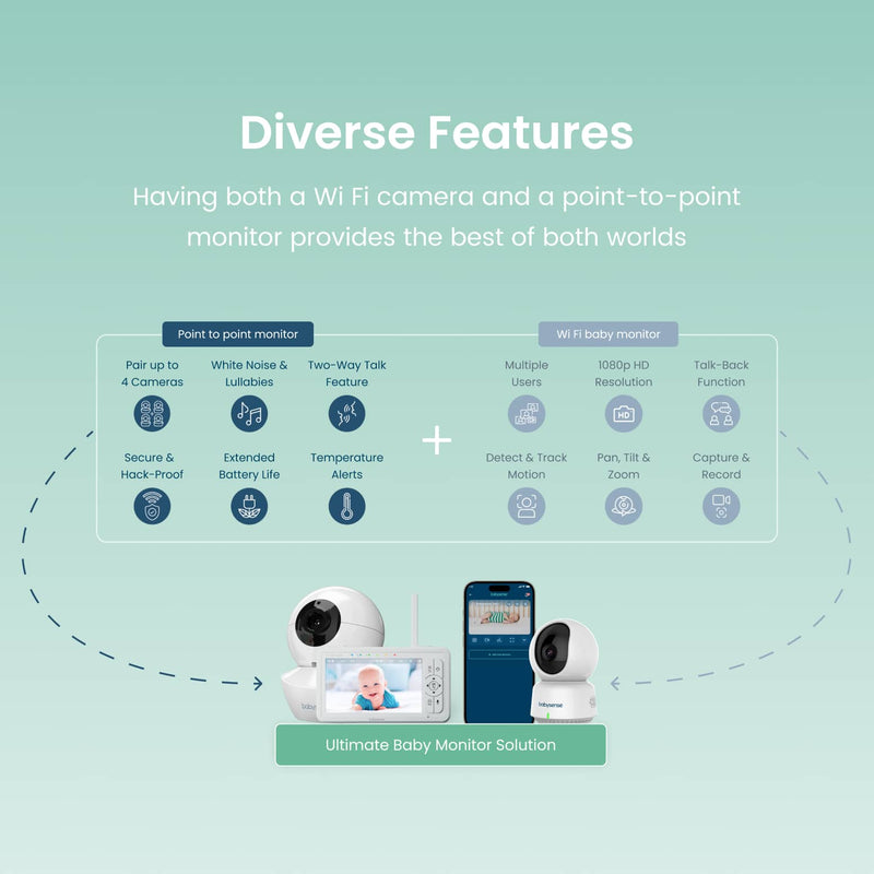 Paquete doble Babysense HD: monitor de video para bebés, sin WiFi, máquina de luz nocturna + monitor de bebé WiFi adicional con aplicación detectada 