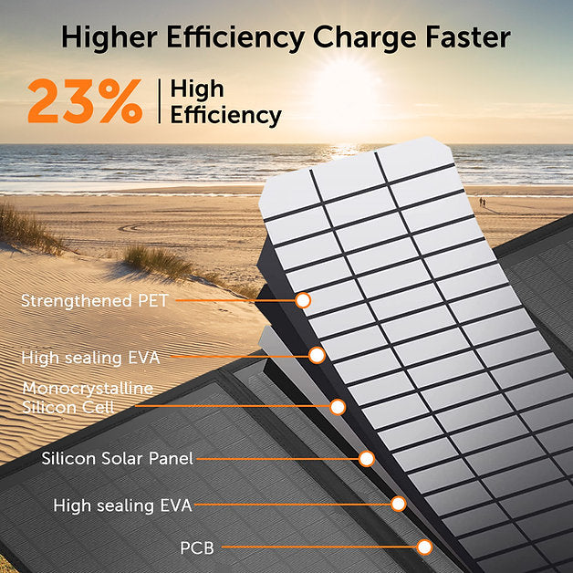 PANEL SOLAR PORTÁTIL PLEGABLE Sungale 40W 18V: SZDF-40