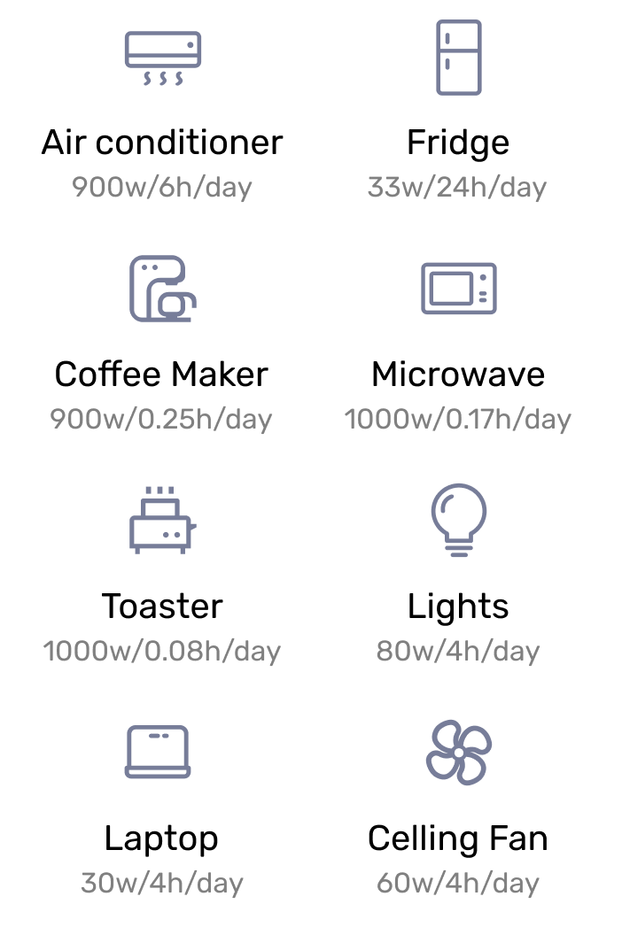 Renogy 2.5kW Essential Plus Kit