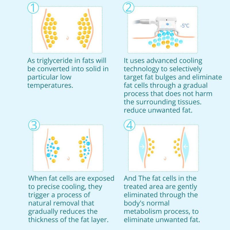 Shape Tactics - Máquina de criolipólisis al vacío 2 en 1 para esculpir el cuerpo y eliminar la grasa de la papada y adelgazar 