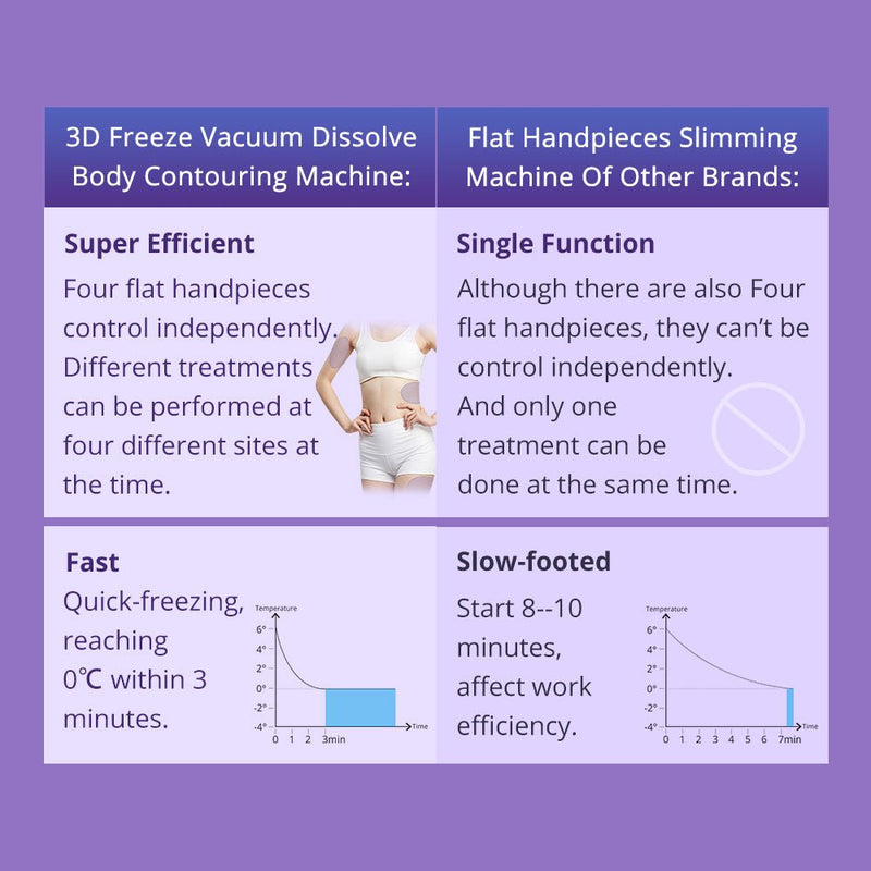 Máquina de belleza de congelación de grasa por criolipólisis de 4 almohadillas Shape Tactics