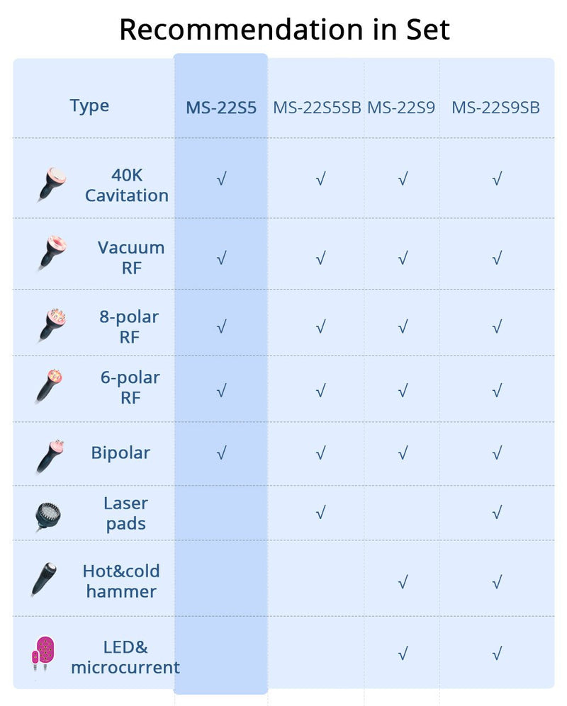 Máquina de cavitación ultrasónica RF 5 en 1 de Shape Tactics con ultrasonido de 40 K