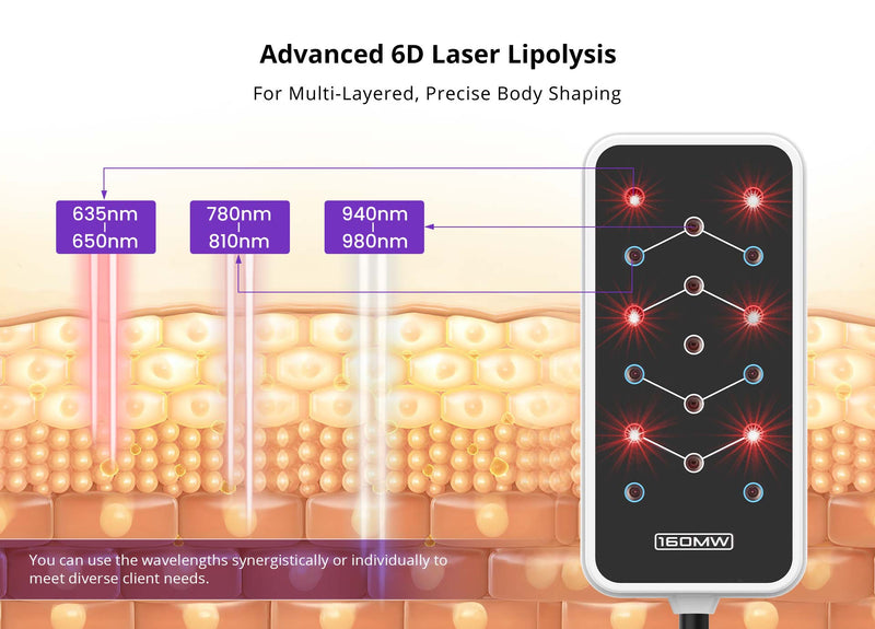 Shape Tactics - Láser LED para esculpir el cuerpo en 6D con 6 longitudes de onda