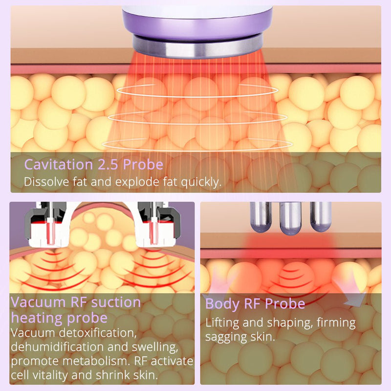 Tecnología avanzada de cavitación por vacío RF Shape Tactics 5 en 1 2.5 40K