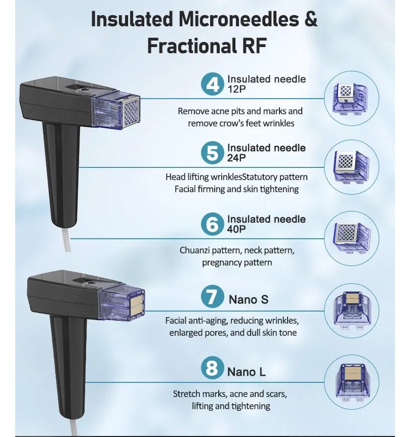 Shape Tactics - Sistema de microagujas RF de profundidad 8 avanzado con oro