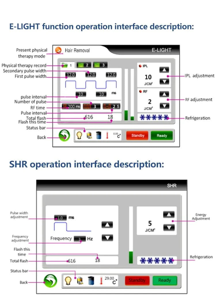 Sistema láser avanzado Shape Tactics con tecnología DPL OPT IPL