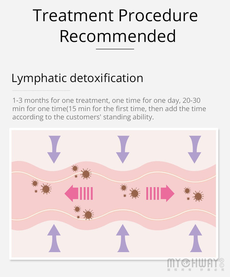 Masaje de drenaje linfático y terapia de vacío Shape Tactics