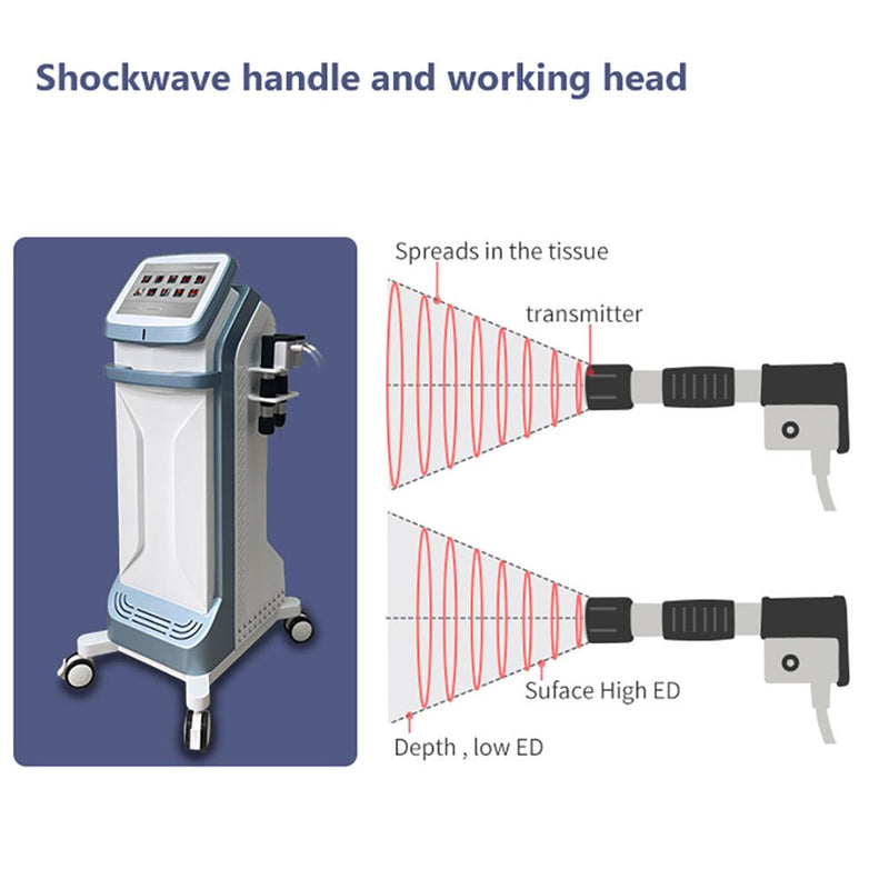 Máquina de ondas de choque 2 en 1 para aliviar el dolor y moldear el cuerpo Shape Tactics