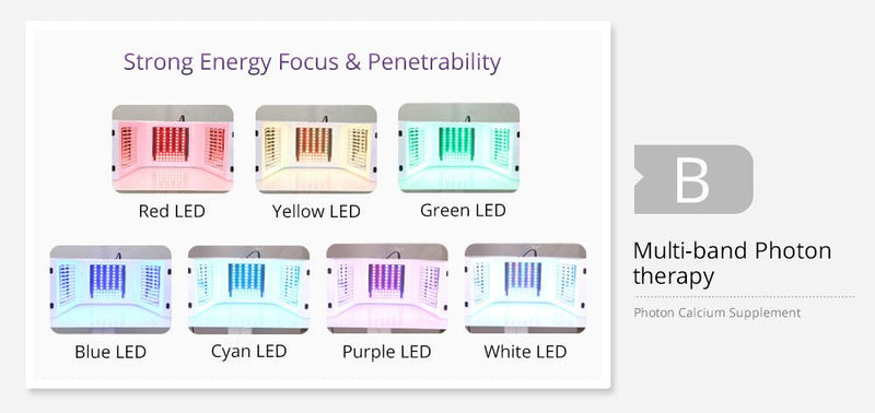 Rejuvenecimiento de la piel con terapia fotodinámica Shape Tactics: lámpara LED de 7 colores para terapia de fotones avanzada