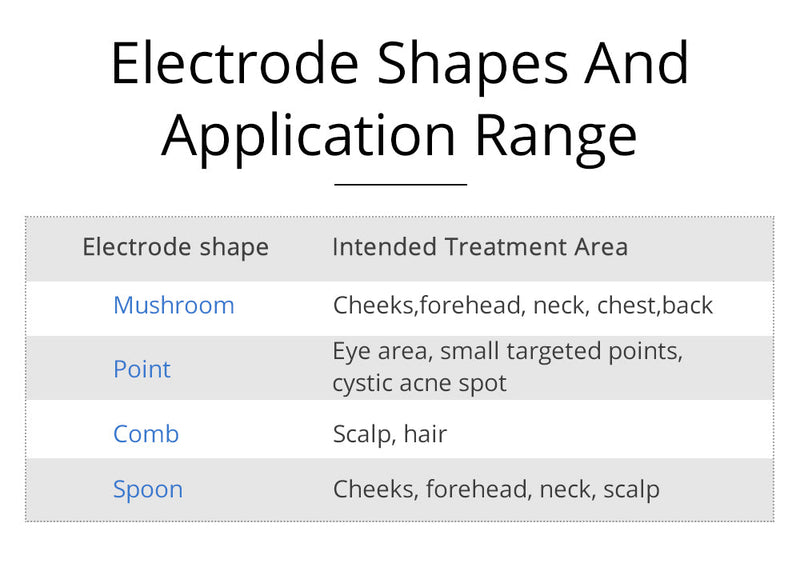 Tácticas de forma: dispositivo facial de alta frecuencia de 7 electrodos violeta