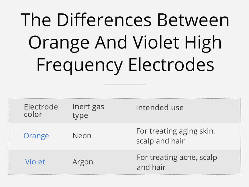 Tácticas de forma: dispositivo facial de alta frecuencia de 7 electrodos violeta