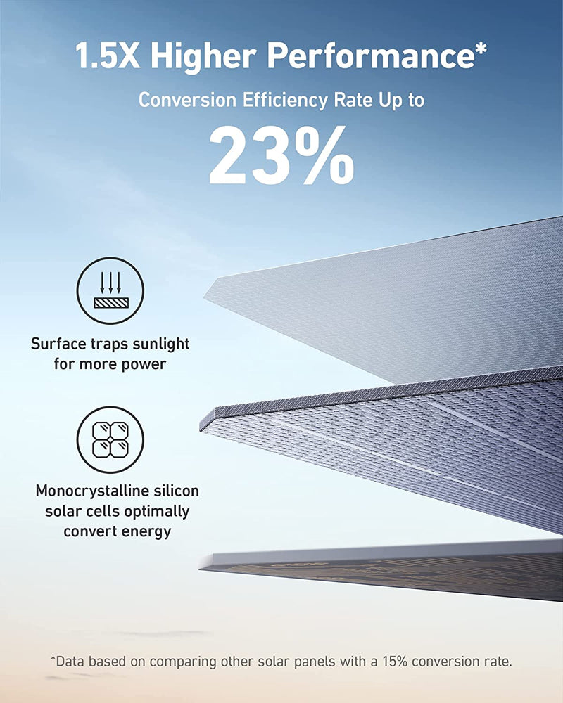 Anker Solar Panel (200W)